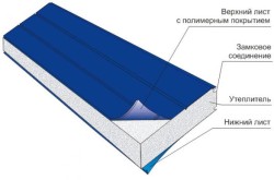 sandwich panel structure